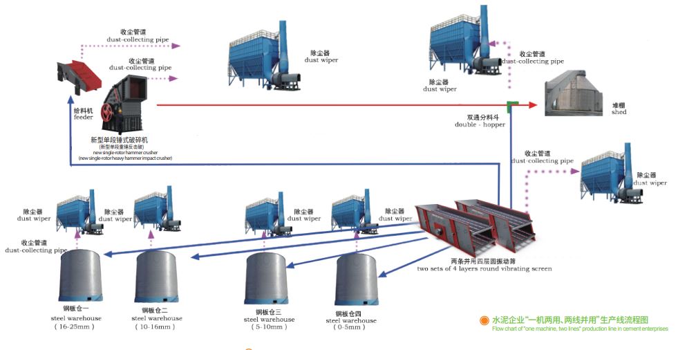 鑫金山獨創水泥企業“一機兩用、兩線并用”工藝